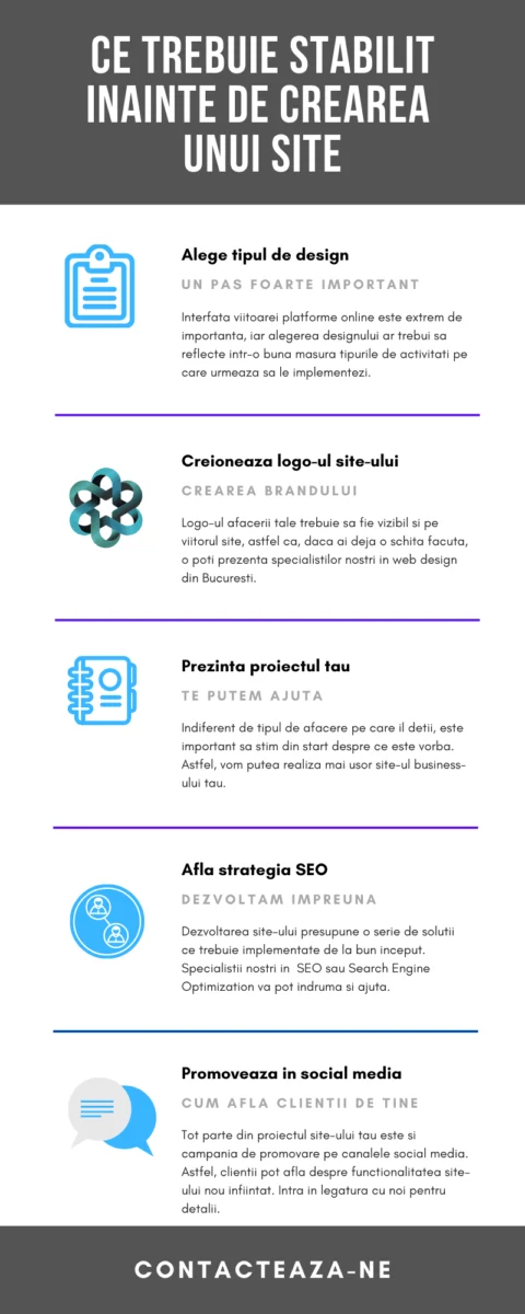 site de prezentare